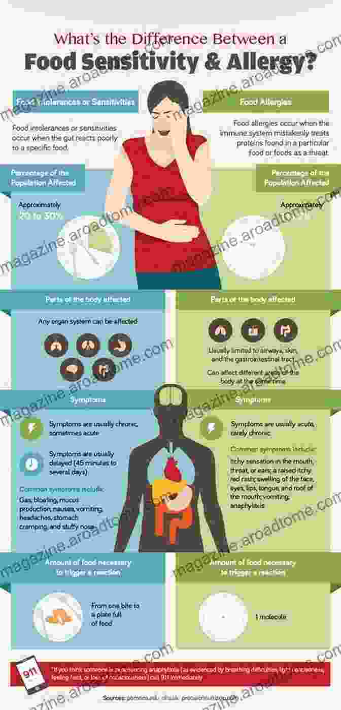 A Comprehensive Guide To Food Allergies And Sensitivities Super Suitable Soups: For Everyone Especially Those With Multiple Food Allergies Sensitivities Or Intolerances (beyond Simply Dairy Gluten Eggs Nuts Soy Allergies) (Manic Mother 2)