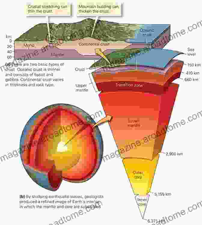 A Cross Sectional Diagram Of The Earth's Interior, Showcasing Its Layered Structure From The Crust To The Inner Core. 52 Things You Should Know About Geophysics