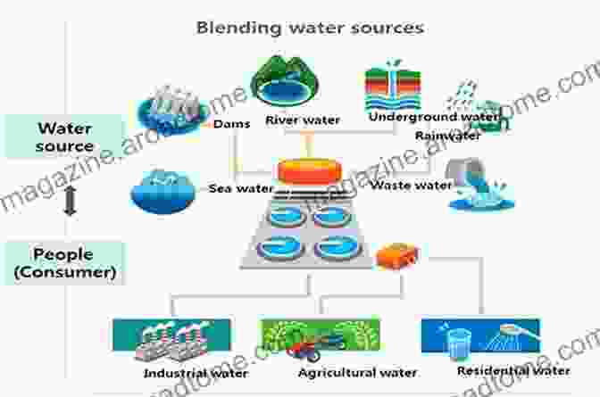 A Montage Of Real World Applications Of Geomedia Processes, Such As Water Resources Management, Environmental Remediation, And Geological Engineering Processes In GeoMedia Volume V (Springer Geology)