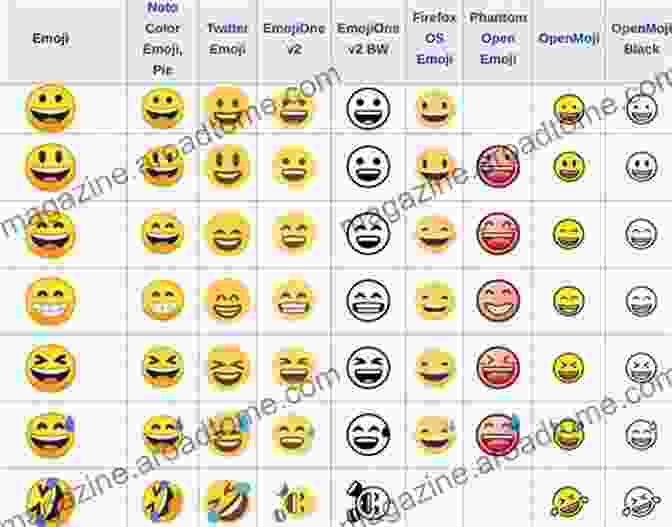 A Timeline Depicting The Evolution Of Emoji From Their Origins To Their Present Day Popularity. The Secret Lives Of Emoji: How Emoticons Conquered The World