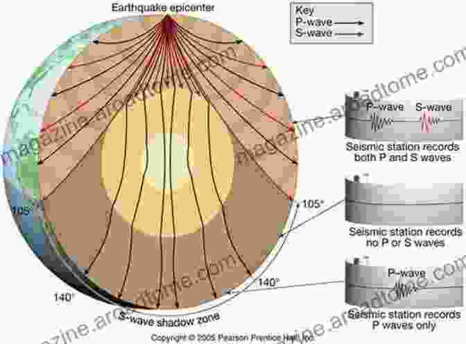 A Visualization Of Seismic Waves Traveling Through The Earth's Interior, Providing Insights Into Its Structure And Composition. 52 Things You Should Know About Geophysics