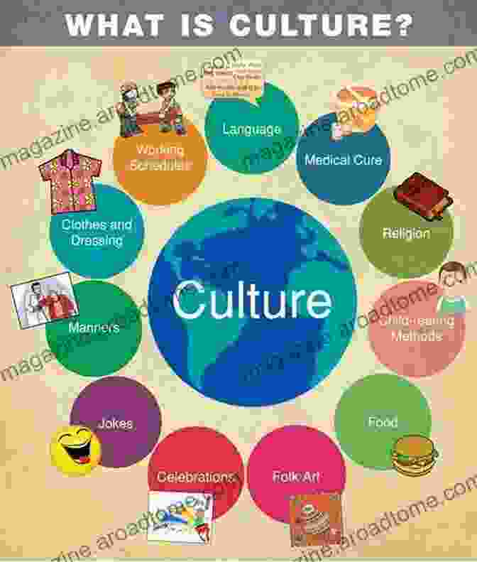 A Visually Appealing Infographic That Explores The Cultural Aspects Of Language Learning, Emphasizing The Importance Of Understanding Customs, Traditions, And Societal Norms. The Infographic Showcases The Cultural Insights Provided In 'Dual Language For Beginners 51' Das Picknick: The Picnic (German Library: Dual Language For Beginners 51)