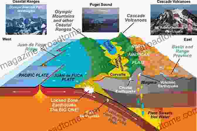 An Illustration Of Earth's Geological Tapestry, Showcasing The Intricate Interplay Of Tectonic Plates, Volcanic Eruptions, And Sedimentary Formations Prehistoric River Saraswati Western India: Geological Appraisal And Social Aspects (Society Of Earth Scientists Series)