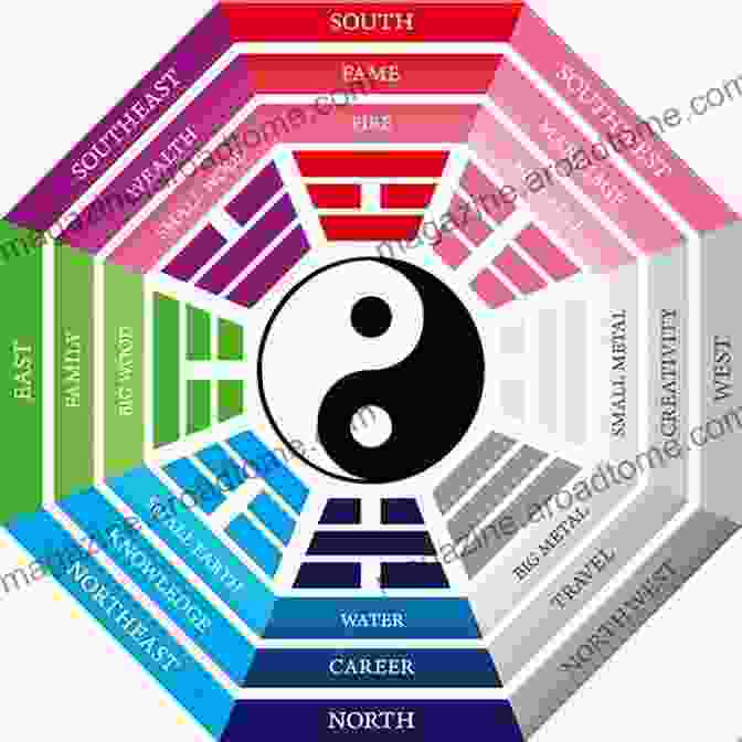 An Image Of The Bagua Map, A Tool Used In Feng Shui Feng Shui For Your Target: Tips And Principles To Use Feng Shui In Your Home