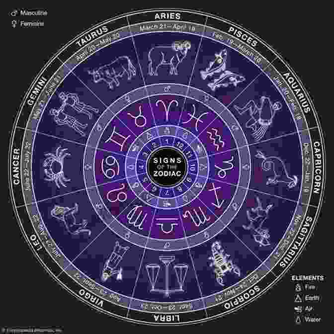 An Intricate Babylonian Astrology Chart Depicting Celestial Bodies, Zodiac Signs, And Planetary Alignments. Decoding The Night Sky: Ancient Babylonian Astrology