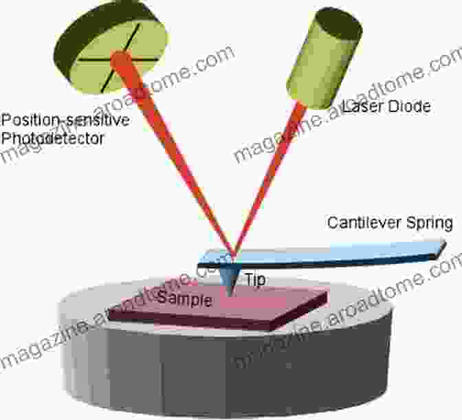 Atomic Force Microscopy Image Of A Thin Film Laboratory Micro X Ray Fluorescence Spectroscopy: Instrumentation And Applications (Springer In Surface Sciences 55)