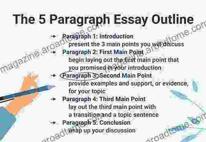 Beyond The Five Paragraph Essay Writing Unleashed Beyond The Five Paragraph Essay