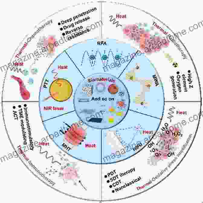 Biomaterials In Cancer Treatment Biomaterials For Cancer Therapeutics: Evolution And Innovation (Woodhead Publishing In Biomaterials)