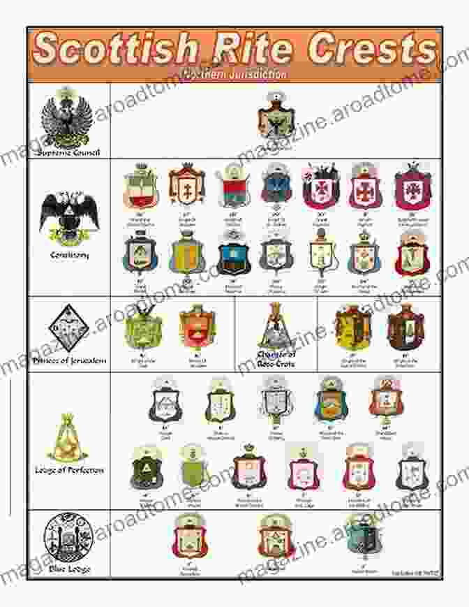 Chart Displaying The Levels Of Scottish Rite Degrees Free Download OUT OF CHAOS: Decoding The Scottish Rite