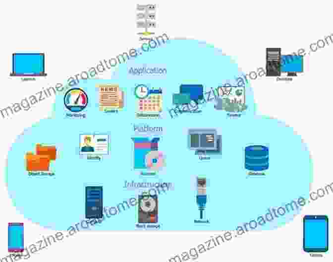 Cloud Computing Architecture Diagram Advanced C# Programming (Developer S Guides)