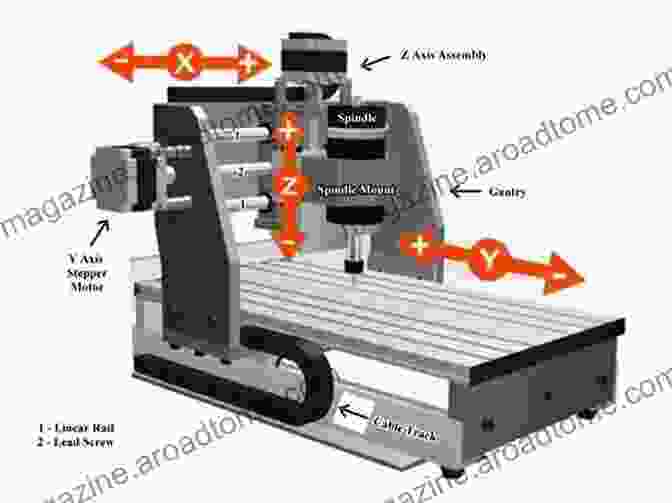 CNC Machine Components Diagram CNC Tips And Techniques: A Reader For Programmers