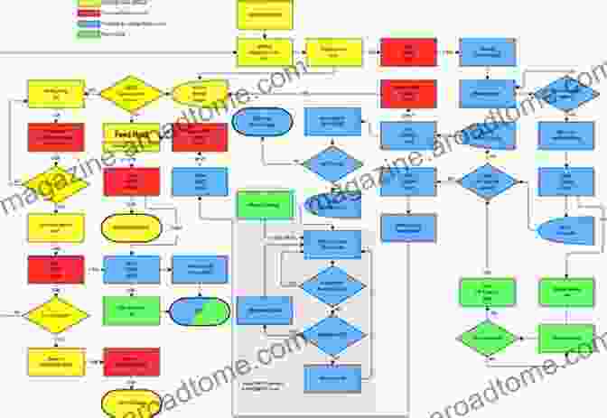 CNC Troubleshooting Flow Chart CNC Tips And Techniques: A Reader For Programmers