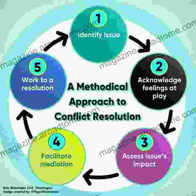 Conflict Resolution Process From The Peacemaker Ken Sande