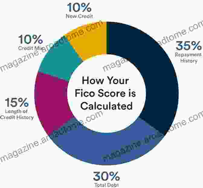 Credit Score Calculation Factors Illustrated CREDIT SCORE SECRETS: All The Hidden Secrets To Understanding Your Credit Score Includes Instructions For Managing Debt And Improving Your Personal And Business Profile