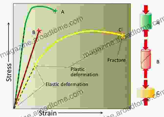 Deformation Of Earth Materials Deformation Of Earth Materials: An To The Rheology Of Solid Earth