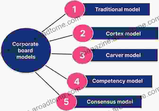 Diagram Comparing Different Governance Models Contemporary Debates On Politics And Public Administration In The Postmodern Era