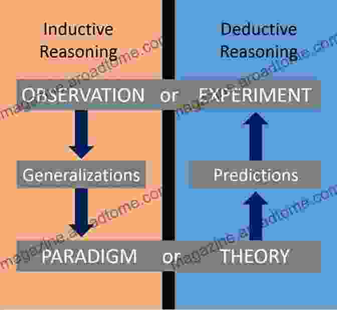 Diagram Illustrating The Interplay Of Deduction Systems, Logic, And Computer Science Deduction Systems (Texts In Computer Science)