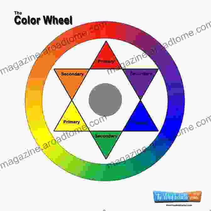 Diagram Of A Color Wheel How To Dye Your Fabrics Safely At Home: A Guide To Control The Dyeing Process