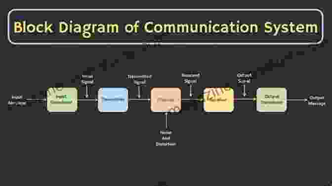 Diagram Of A Communication System Communication And Control: Tools Systems And New Dimensions