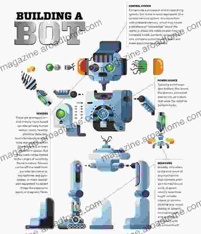 Diagram Of A Mecha Robot, Showing The Skeletal Structure And Various Components Manga Now How To Draw Monsters And Mecha