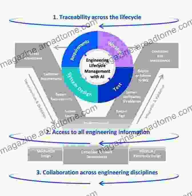 Digital Engineering And System Lifecycle Management System Lifecycle Management: Engineering Digitalization (Engineering 4 0)