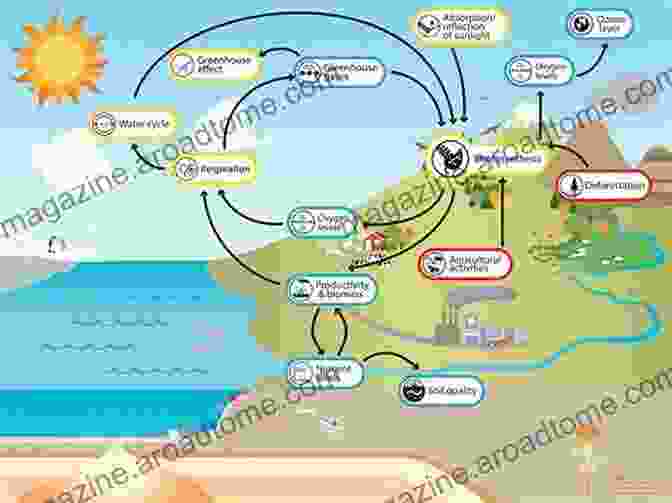 Ecological Significance Of Mode Waters Ocean Circulation And Climate: Chapter 9 Global Distribution And Formation Of Mode Waters (International Geophysics 103)