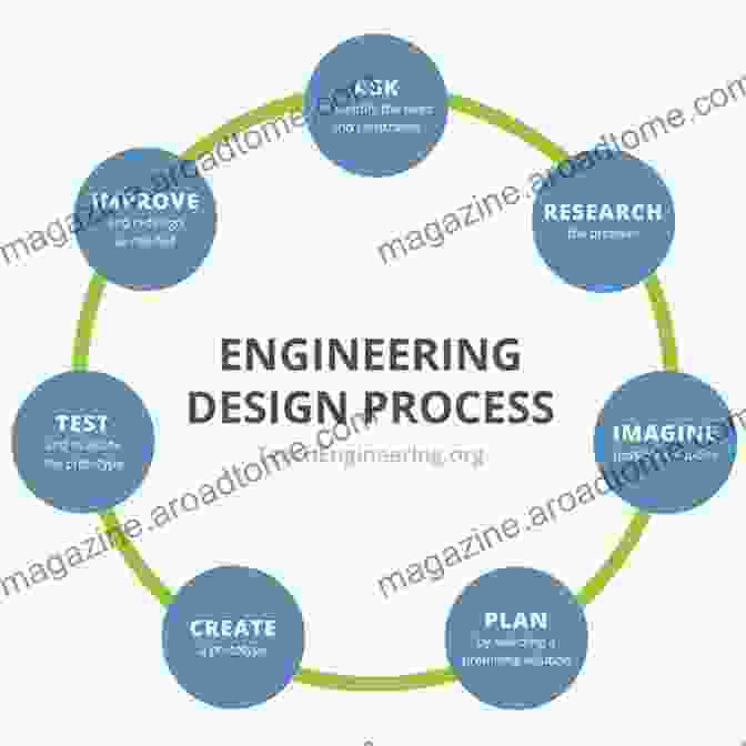 Equipment Selection And Design Principles Lessons Earned: Equipment General