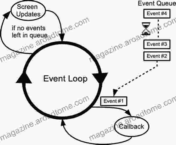 Event Handling In Qt Rapid GUI Programming With Python And Qt: The Definitive Guide To PyQt Programming (Pearson Open Source Software Development Series)