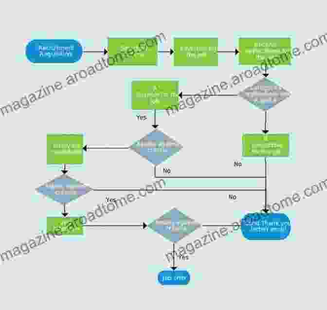 Flow Chart Outlining Practices For Ensuring Reproducibility Experimental Design And Reproducibility In Preclinical Animal Studies (Laboratory Animal Science And Medicine 1)