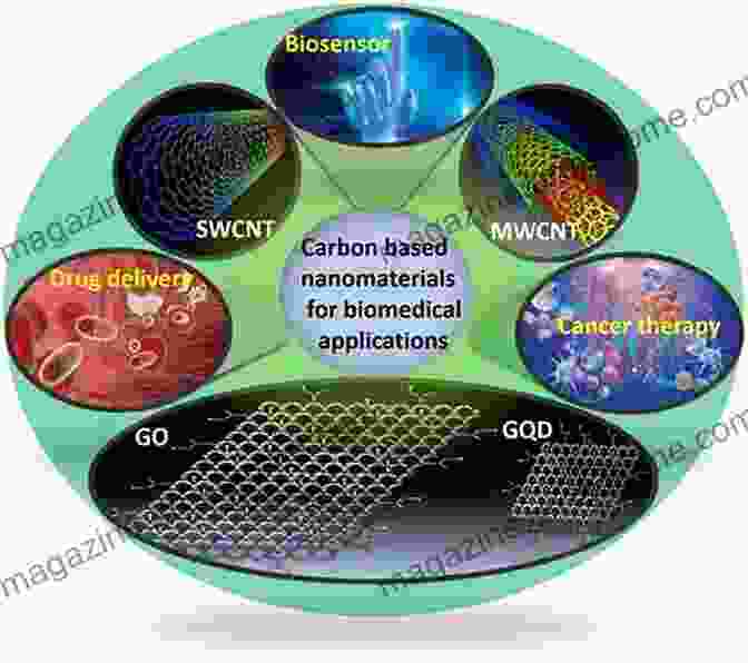 Free Atoms, Clusters, And Nanoscale Particles: Unlocking The Future Of Materials And Medicine Free Atoms Clusters And Nanoscale Particles