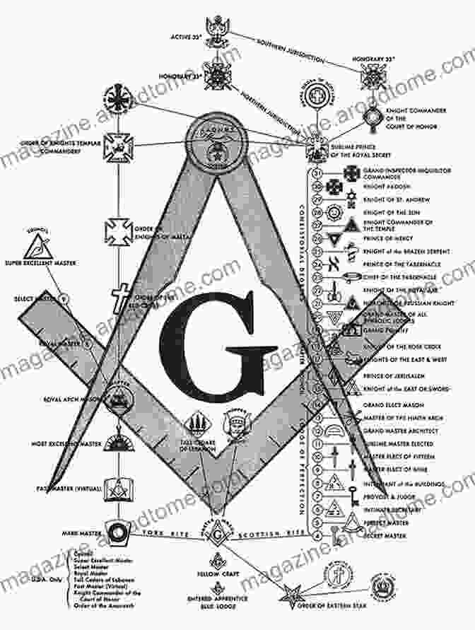 Freemasonry Symbol The Origin Of Freemasonry And Knights Templar