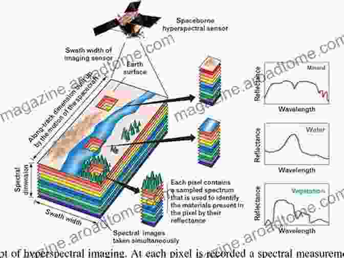 Geophysicists Using Advanced Technology To Detect And Locate Mineral Deposits Beneath The Earth's Surface. 52 Things You Should Know About Geophysics