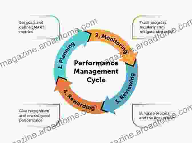 Graph Depicting The Performance Benefits Of Concurrency Advanced C# Programming (Developer S Guides)