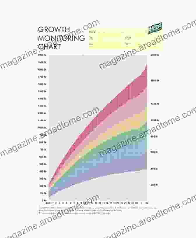 Growth And Growth Monitoring Chart Handbook Of Growth And Growth Monitoring In Health And Disease