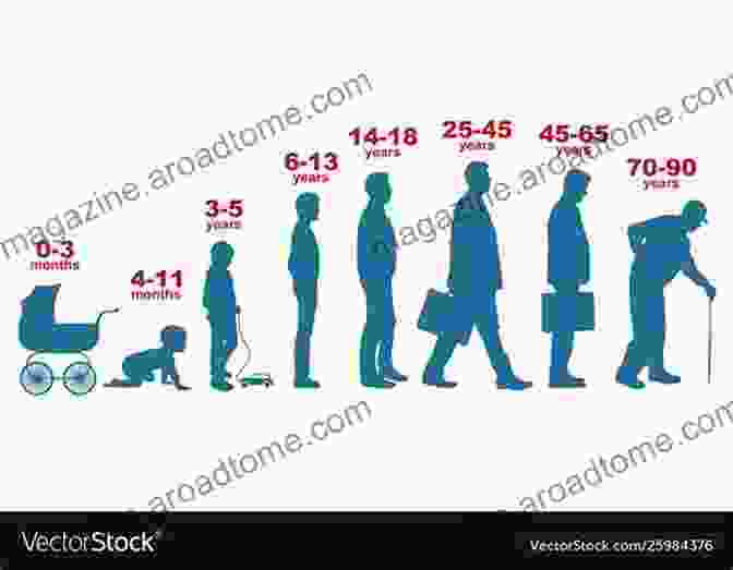 Growth Charts For Different Ages Handbook Of Growth And Growth Monitoring In Health And Disease