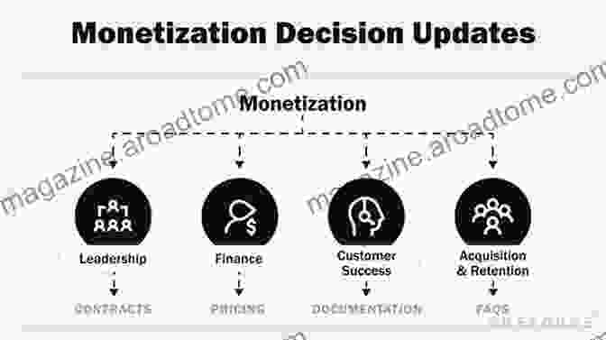 Guerrilla Blueprint Monetization Strategies The New Rockstar Philosophy: A Guerrilla Blueprint For Digitally Conscious Artists