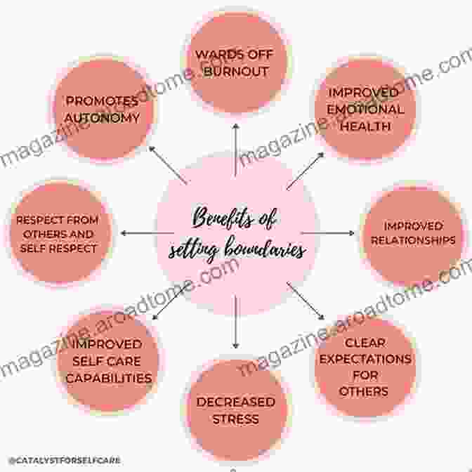 Healthy Boundaries Create A Foundation For Thriving Relationships Learn To Defend Yourself Againstinfidelities:When A Womanoraman Is Not Enough