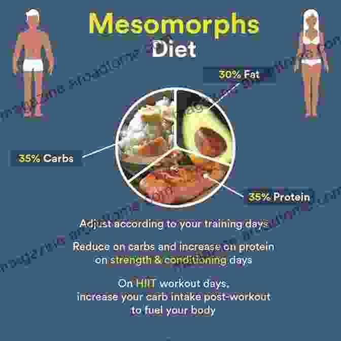 Healthy Meal Options For A Mesomorph Diet Plan, Including Protein, Carbohydrates, And Healthy Fats THE ESSENTIAL MESOMORPH DIET PLAN: The Recipe Guide To Foods To Eat And Avoid To For Your Particular Body Type