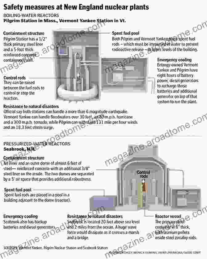 Illustration Of Security Measures At A Nuclear Power Plant, Showing Physical Barriers, Security Personnel, And Cybersecurity Systems. Infrastructure Systems For Nuclear Energy