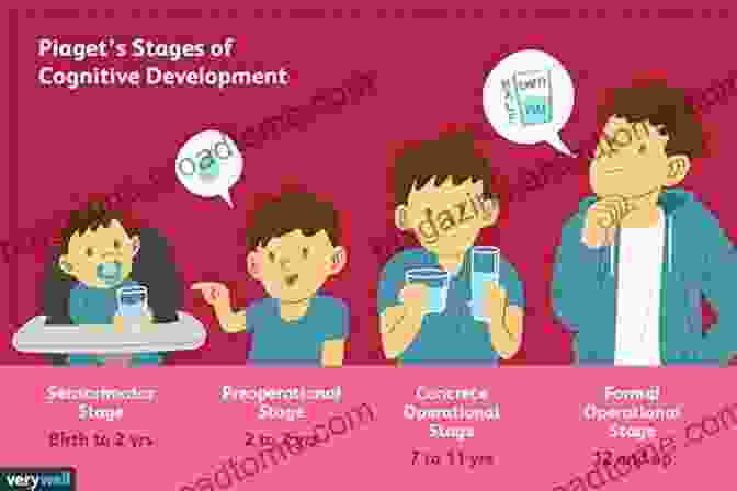 Image Depicting The Cognitive Development Of A Child, From Infancy To Adolescence. The Developing Person Through The Life Span