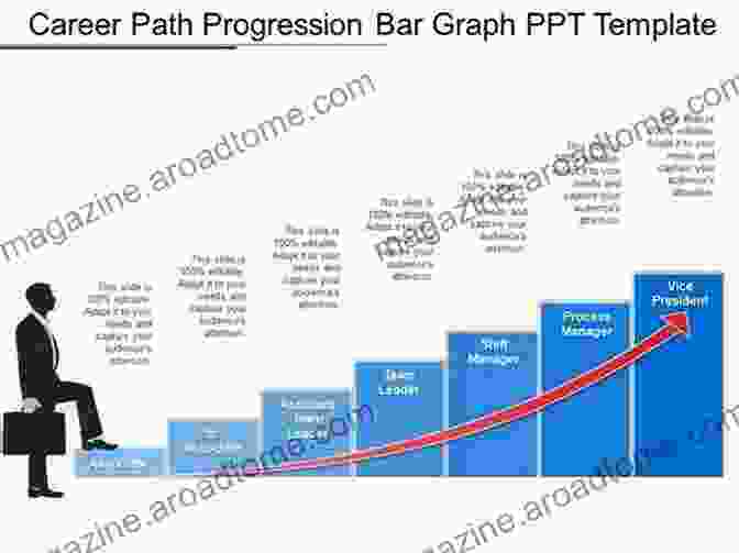 Image Of A Chart Representing Personal Growth Trajectory Indigo Adults: Understanding Who You Are And What You Can Become