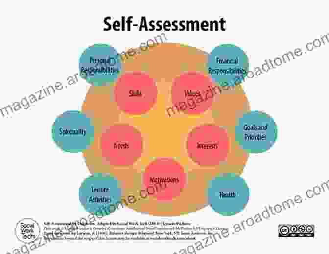 Image Of A Self Assessment Tool To Identify Strengths Indigo Adults: Understanding Who You Are And What You Can Become