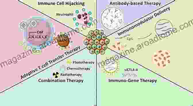 Immunotherapy Biomaterials For Cancer Therapeutics: Evolution And Innovation (Woodhead Publishing In Biomaterials)