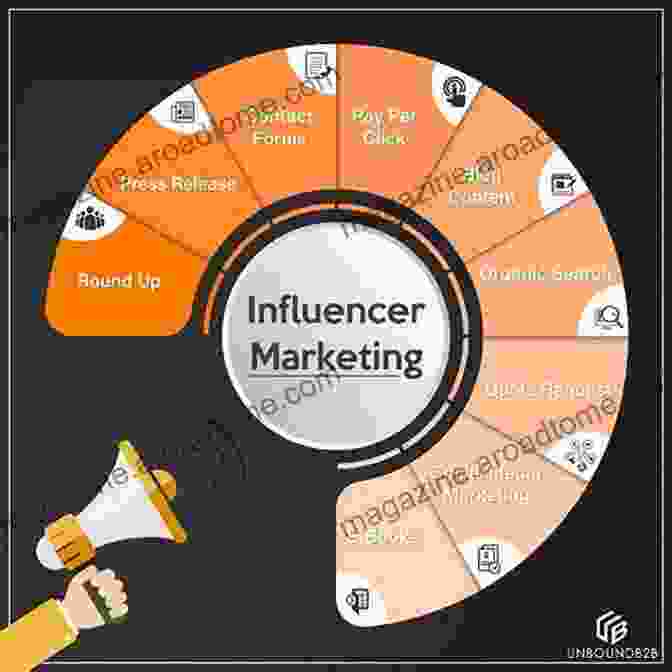 Influencer Marketing On Social Media Know Me Like Me Trust Me : The Ultimate Guide To Building Influence On Social Media