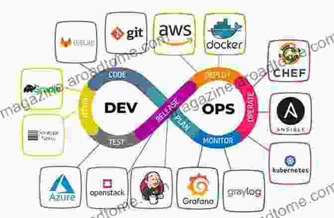 Infographic Depicting The DevOps Lifecycle Advanced C# Programming (Developer S Guides)