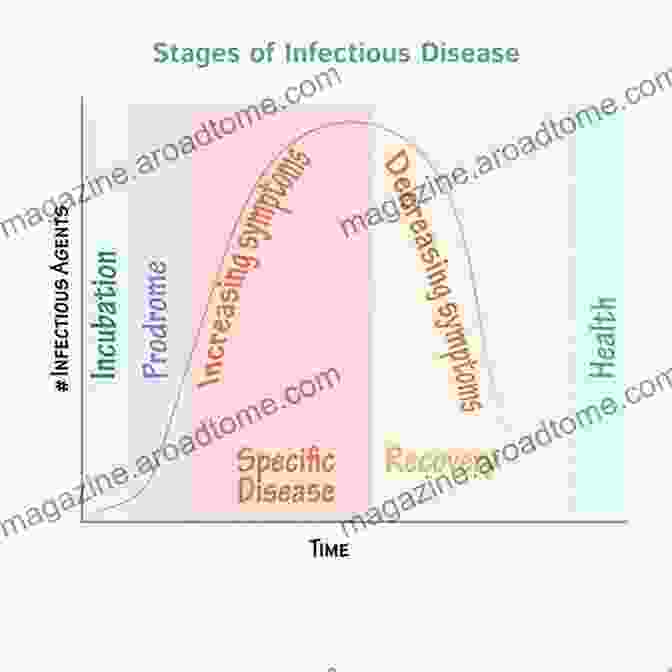 Medical Student Exploring Underlying Principles Of A Disease Process How Not To Study A Disease: The Story Of Alzheimer S