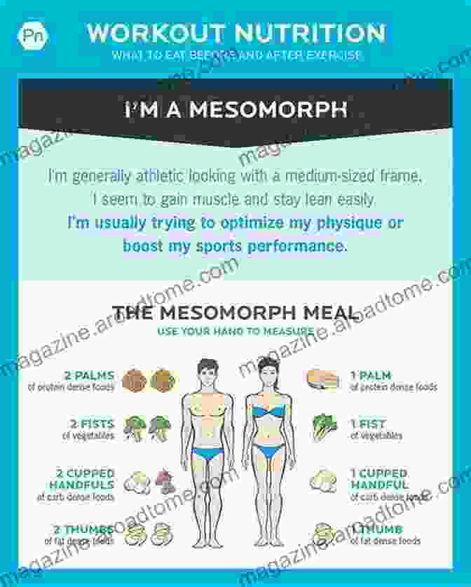 Mesomorph Resting After A Workout, Emphasizing The Importance Of Nutrient Timing And Recovery THE ESSENTIAL MESOMORPH DIET PLAN: The Recipe Guide To Foods To Eat And Avoid To For Your Particular Body Type