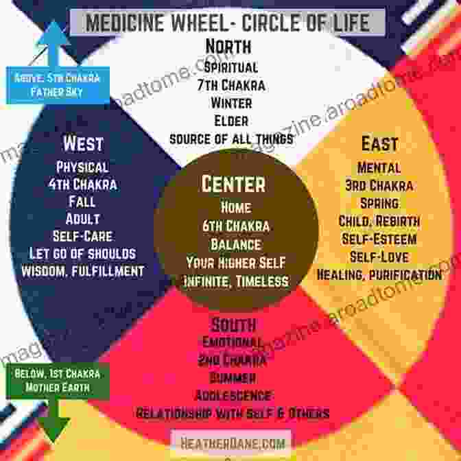 North Direction Earth Medicine: Explore Your Individuality Through The Native American Medicine Wheel