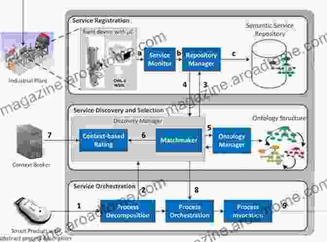 Orchestration Process In System Center 2024 Orchestrator System Center 2024 Orchestrator Unleashed Kerrie Meyler