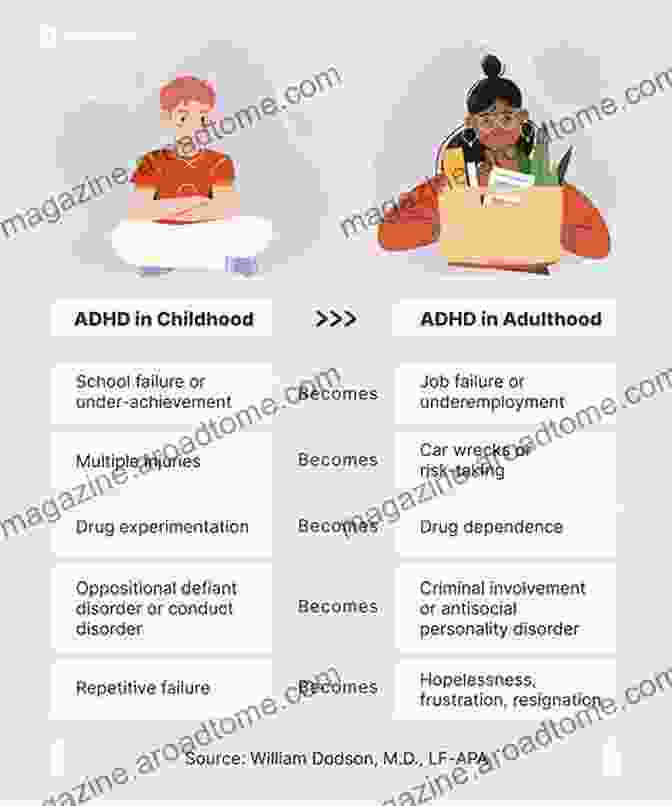 Overcoming ADHD In Children And Adults Delivered From ADHD: Overcoming ADHD In Children And Adults